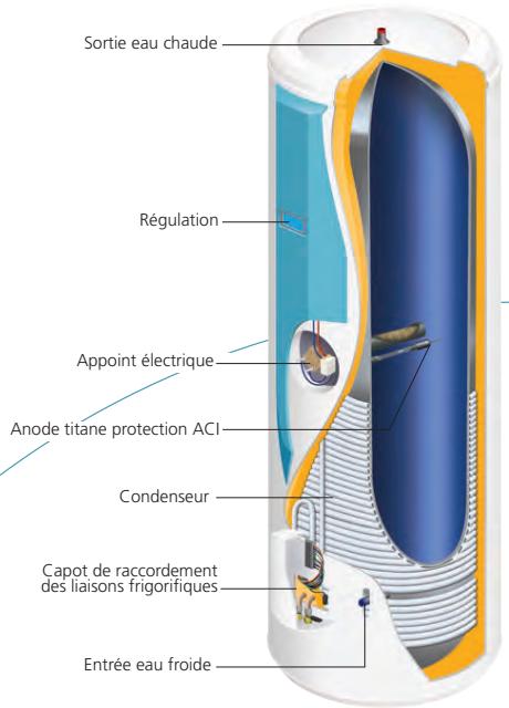 ATLANTIC ODYSSEE SPLIT VS300 - Le saviez-vous? - 2