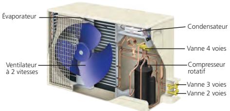 ATLANTIC ODYSSEE SPLIT VS300 - Le saviez-vous? - 1