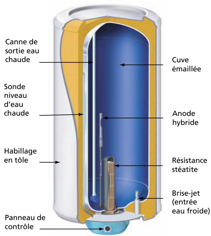 ATLANTIC VIZENGO - Lechauffe-eau - 1