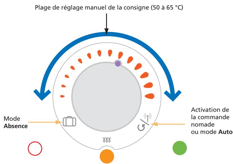 ATLANTIC VIZENGO - 2-2. Fonctionnement sans commande nomade - 1
