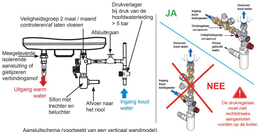 ATLANTIC ZENEO - Aansluiting op het buizenstelsel - 1