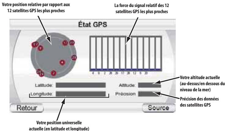 HARMAN KARDON 810 & GPS-810 [GPS-810EU] - Modification des paramètres de navigation - 2