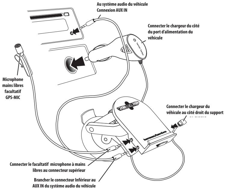 HARMAN KARDON 810 & GPS-810 [GPS-810EU] - CONNEXIONS AU SUPPORT DE MONTAGE - 1