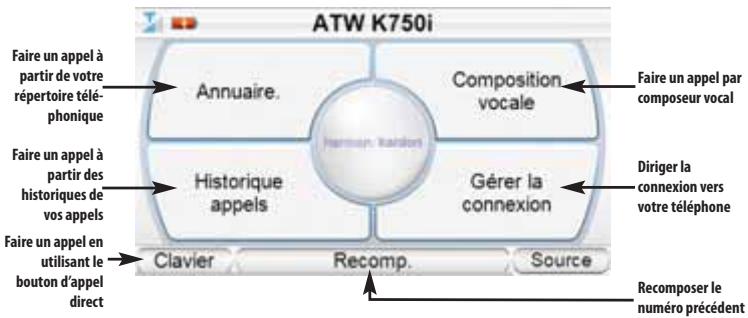 HARMAN KARDON 810 & GPS-810 [GPS-810EU] - Composer des appels téléphoniques et recevoir des appels téléphoniques - 1