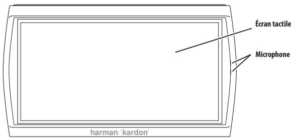 HARMAN KARDON 810 & GPS-810 [GPS-810EU] - Commandes et fonctions - 1