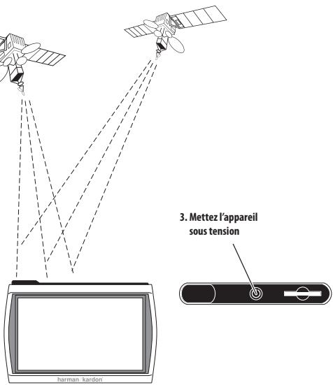 HARMAN KARDON 810 & GPS-810 [GPS-810EU] - Après que le micrologiciel du GPS-910/GPS-810 ait été mis à jour: - 2