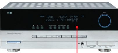 HARMAN KARDON ABH 4000 - Septieme etape (Facultative): Connecter les émetteurs d'infrarouges - 1