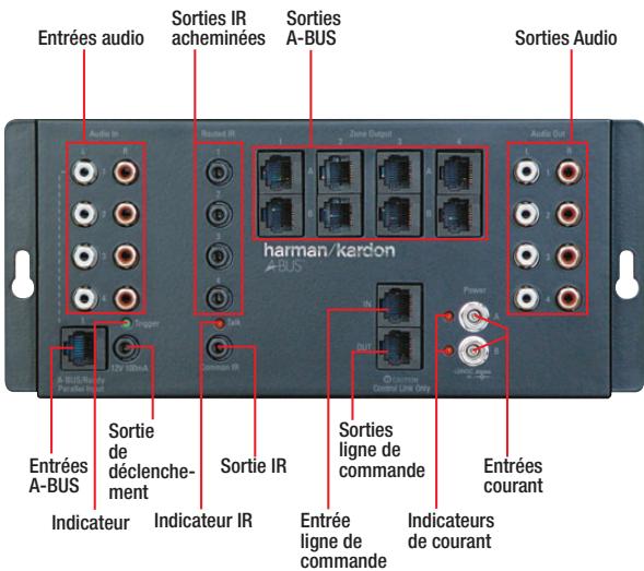 HARMAN KARDON ABH 4000 - Qu'est-ce qui est inclus - 1