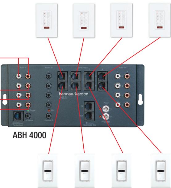 HARMAN KARDON ABH 4000 - Les étapes deux et trois sont pareilles comme dans les connexions à une section du dispositif équipé de l'A-BUS. - 6