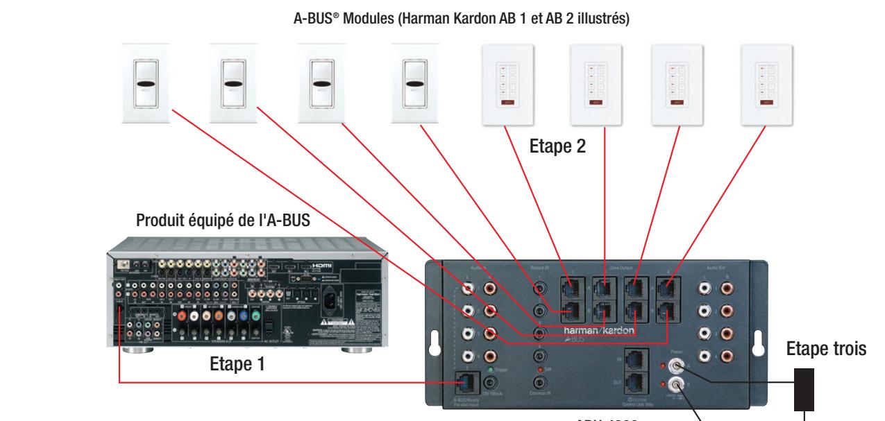 HARMAN KARDON ABH 4000 - Les étapes deux et trois sont pareilles comme dans les connexions à une section du dispositif équipé de l'A-BUS. - 1
