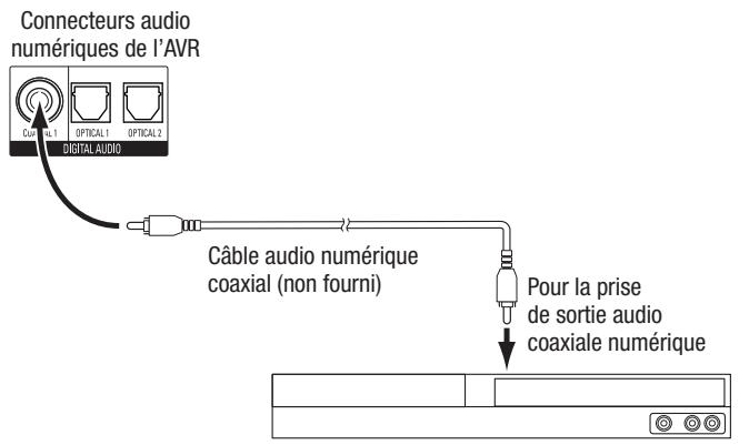 HARMAN KARDON AVR 171 HKTS 35 - Connectez vos péripériques audio numériques coaxiaux - 1