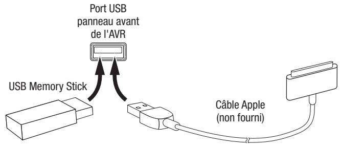HARMAN KARDON AVR 171 HKTS 35 - Periphériques USB et iOS - 1