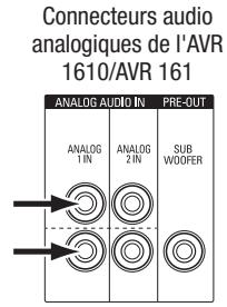HARMAN KARDON AVR 171 HKTS 35 - Connectez vos péripériques audio analogiques - 2