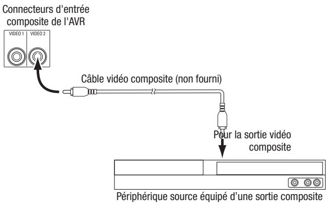 HARMAN KARDON AVR 171 HKTS 35 - Connectez vos péripériques video composite - 1