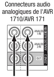 HARMAN KARDON AVR 171 HKTS 35 - Connectez vos péripériques audio analogiques - 1