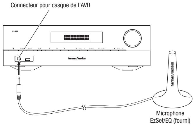 HARMAN KARDON AVR 171 HKTS 35 - Configuration de l'AVR pour vos enceintes - 1