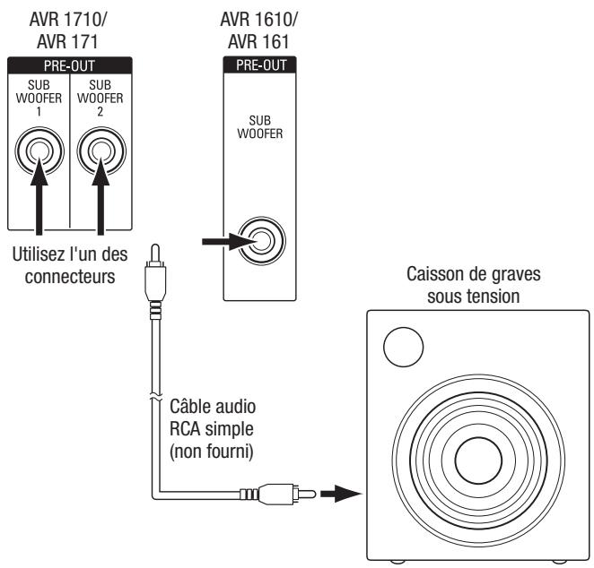 HARMAN KARDON AVR 171 HKTS 35 - Raccordement de votre caisson de graves - 1