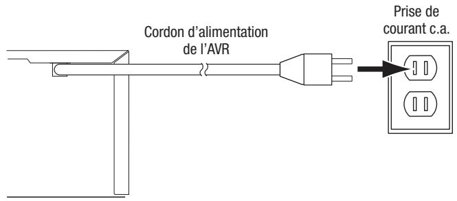 HARMAN KARDON AVR 171 HKTS 35 - AVR 1710/AVR 1610: - 1