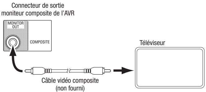 HARMAN KARDON AVR 171 HKTS 35 - Raccordement de votre télévisuer ou de votre dispositif d'affichage video - 2