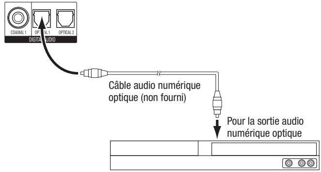 HARMAN KARDON AVR 171 HKTS 35 - Connectez vos péripériques audio numériques et optiques - 1