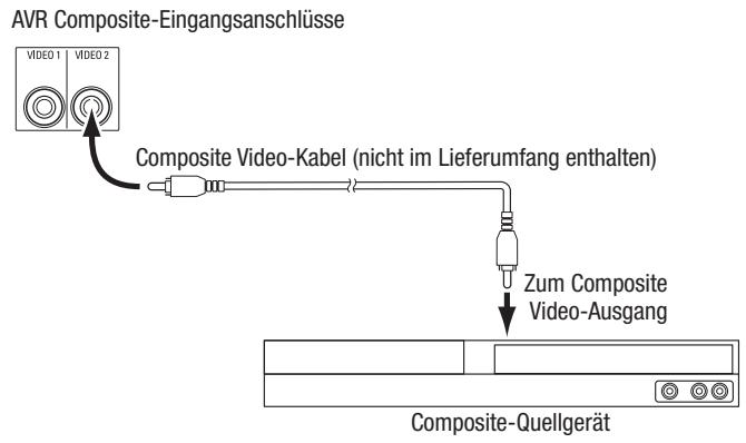 HARMAN KARDON AVR 171S - Anschlieben von Composite Video-Geräten - 1