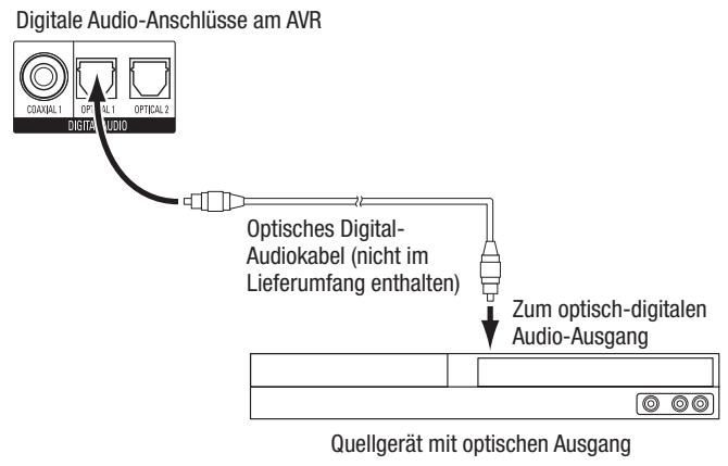 HARMAN KARDON AVR 171S - Anschlieben von optisch-digitalen Audiogeräten - 1
