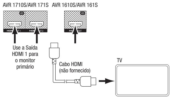 HARMAN KARDON AVR 171S - Conecte o subwoofer - 2