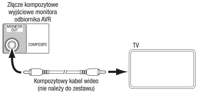 HARMAN KARDON AVR 171S - Podłuczanie telewizora lub ekranu - 2