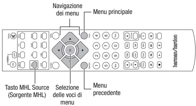 HARMAN KARDON AVR 171S - Riproduzione di contentuti da un Roku Streaming Stick - 1