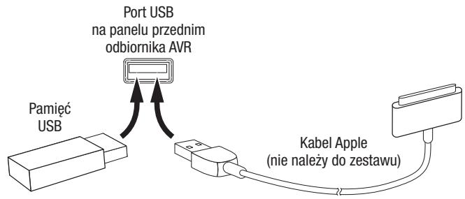 HARMAN KARDON AVR 171S - Urzadzenia USB i iOS - 1