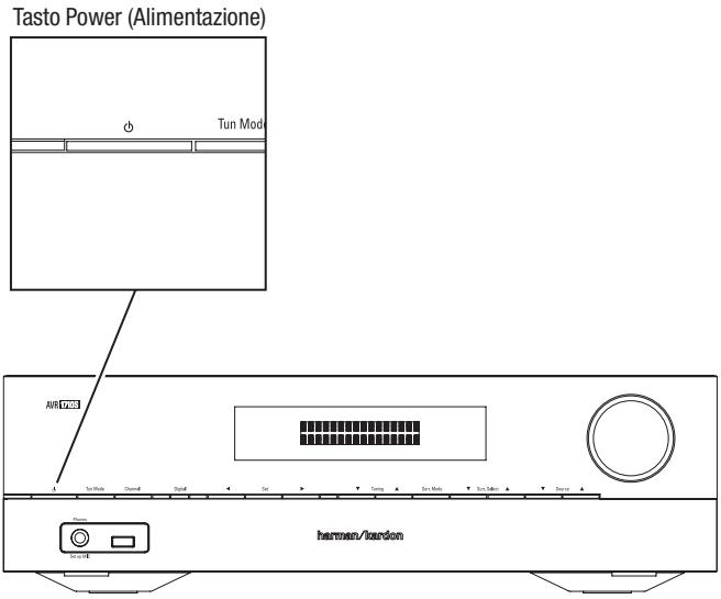HARMAN KARDON AVR 171S - Accensione dell'AVR - 1