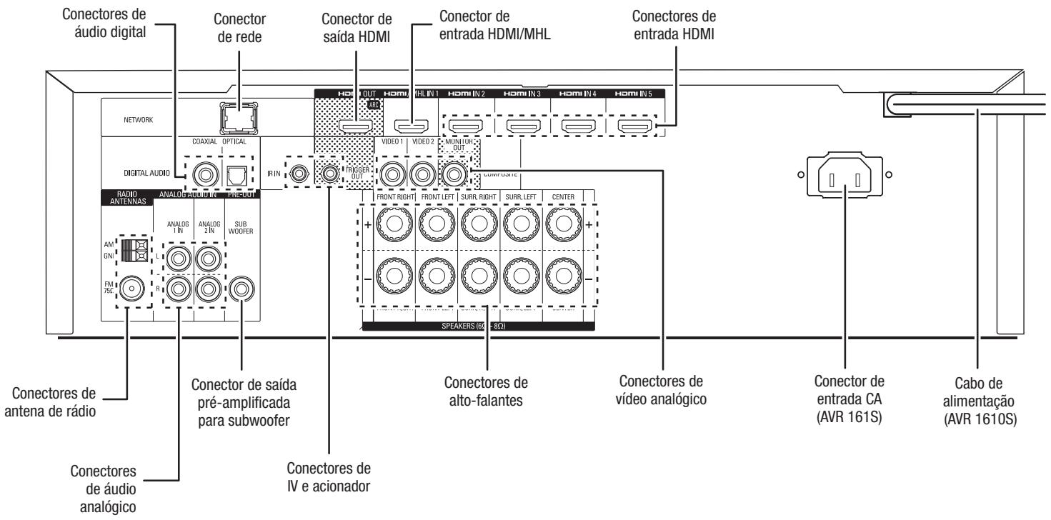 HARMAN KARDON AVR 171S - Conectores do pailen traseiro - 2