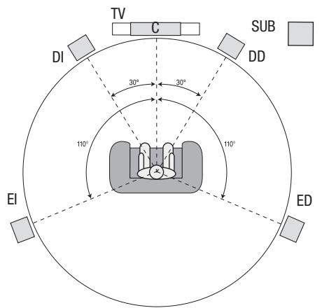 HARMAN KARDON AVR 171S - Colocacion de los altavoces - 1