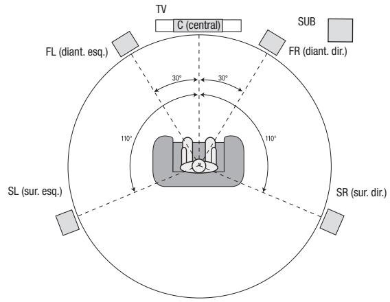 HARMAN KARDON AVR 171S - Posicionamento dos alto-falantes - 1