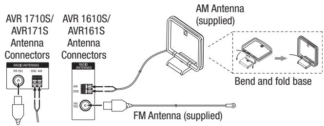 HARMAN KARDON AVR 171S - Connect the Radio Antennas - 1