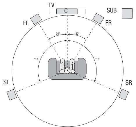 HARMAN KARDON AVR 171S - Aufstellen der Laatsprecher - 1
