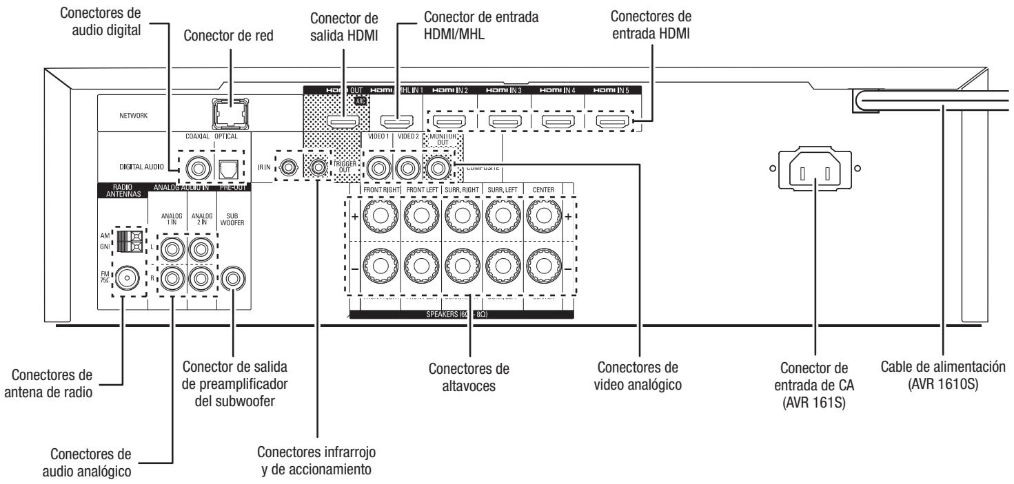 HARMAN KARDON AVR 171S - Conectores del panel trasero - 2