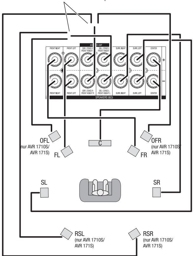 HARMAN KARDON AVR 171S - Anschlieben der Laatsprecher - 1