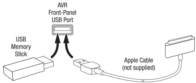 HARMAN KARDON AVR 171S - USB and iOS Devices - 1