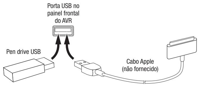 HARMAN KARDON AVR 171S - Dispositivos USB e iOS - 1