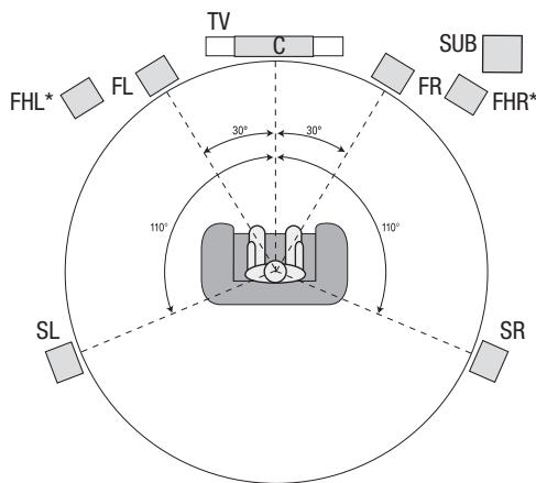 HARMAN KARDON AVR 171S - Place Your Speakers - 3