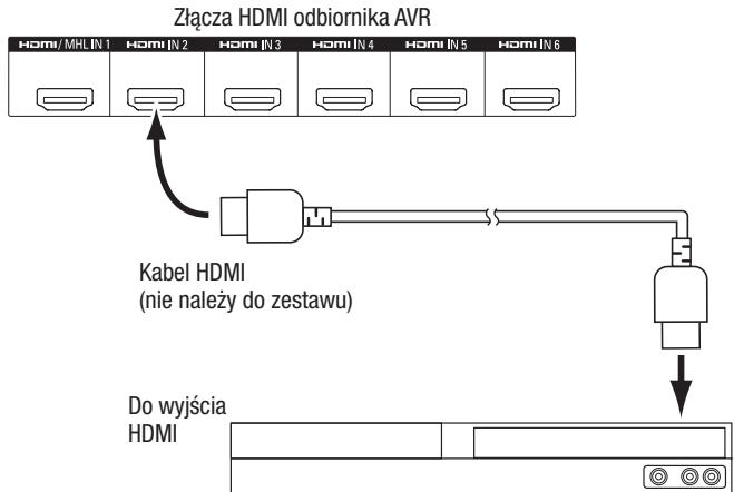 HARMAN KARDON AVR 171S - Podłuczanie urzadzen HDMI - 1