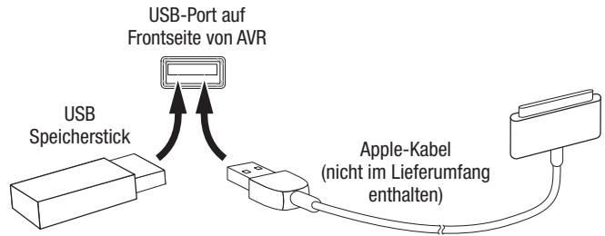 HARMAN KARDON AVR 171S - USB- und iOS-Geräte - 1