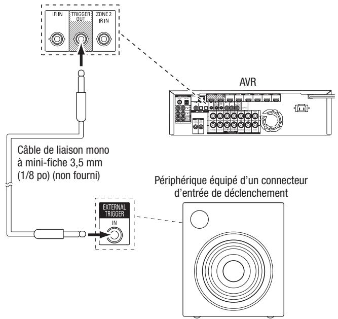 HARMAN KARDON AVR 171S - Raccordement à la sortie de déclenchement - 1