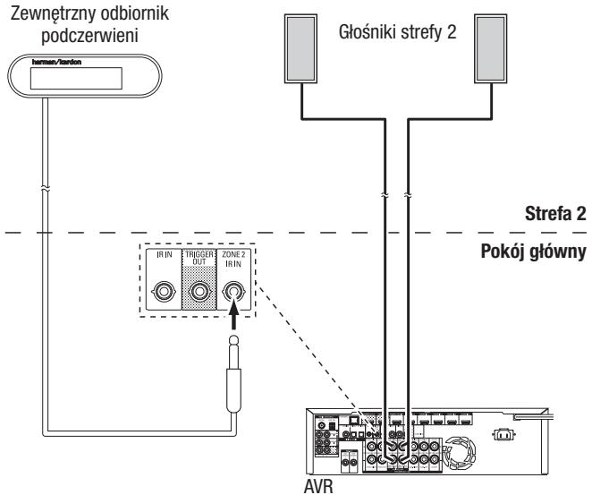 HARMAN KARDON AVR 171S - Podłacznie urzadzen na podczerwien - 2
