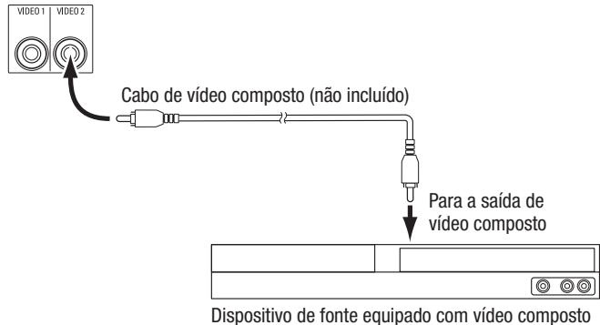 HARMAN KARDON AVR 171S - Conecte os dispositivos de video composto - 1