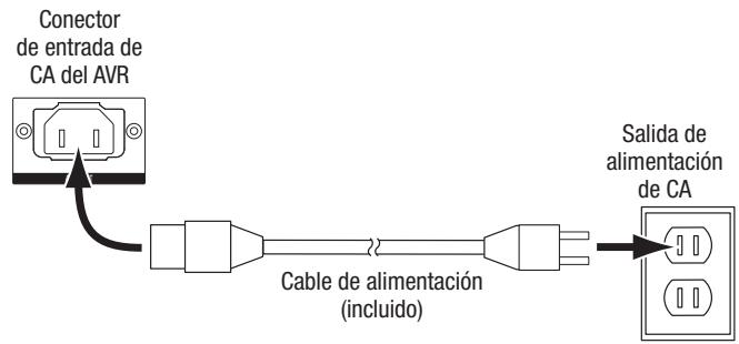 HARMAN KARDON AVR 171S - AVR 171S/AVR 161S: - 1