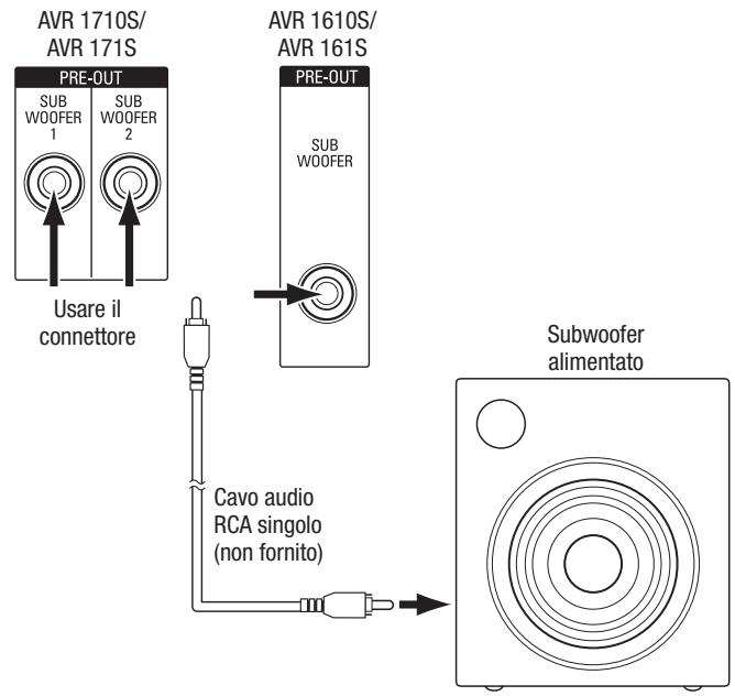 HARMAN KARDON AVR 171S - Collegamento del subwoofer - 1