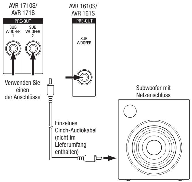 HARMAN KARDON AVR 171S - AnschlieBen des Subwooferst - 1