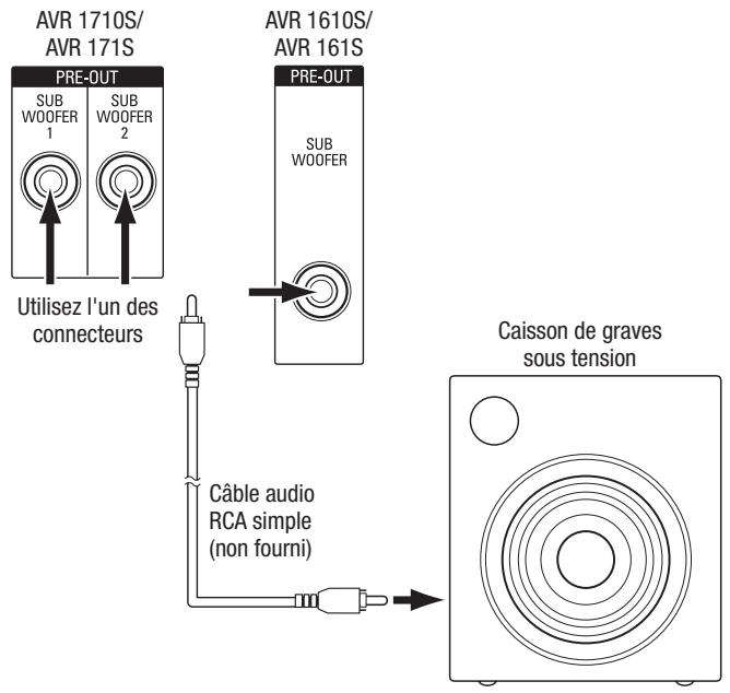 HARMAN KARDON AVR 171S - Raccordement de votre caisson de graves - 1